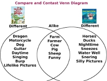 Compare and contrast venn diagram picture books