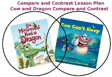 Compare and contrast common core standards lesson plan