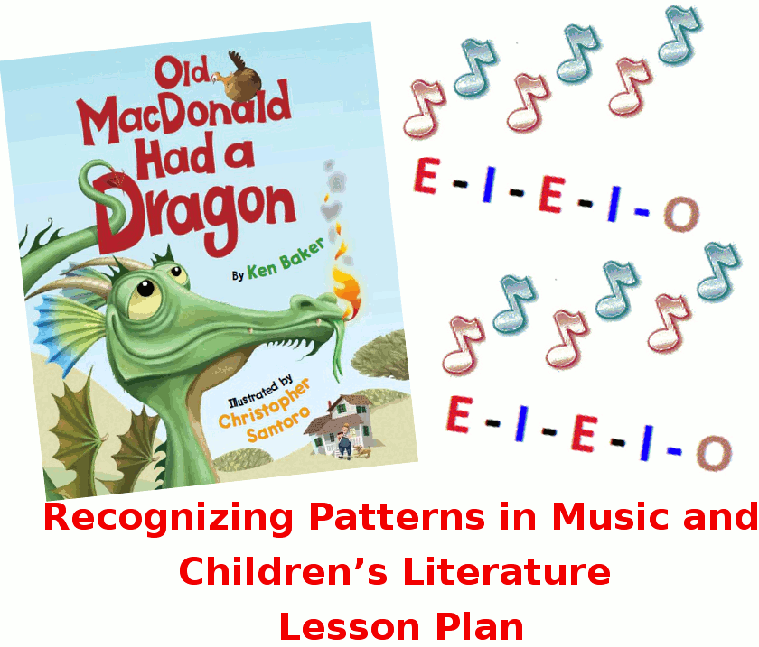 Recognizing patterns in music: Education and standards lesson plan