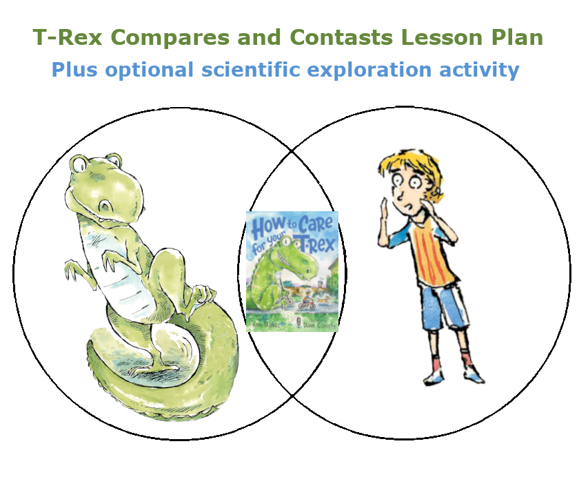 Compare and contrast common core standards lesson plan